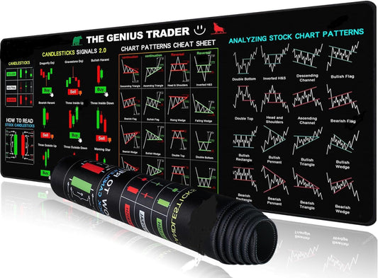 Trading Mouse Pad Chart Patterns Cheat Sheet