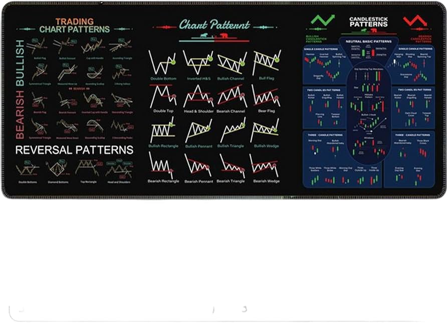 Trading Mouse Pad Chart Patterns Cheat Sheet