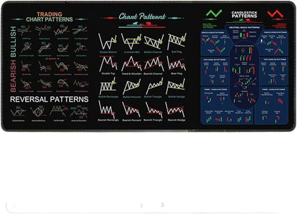 Trading Mouse Pad Chart Patterns Cheat Sheet