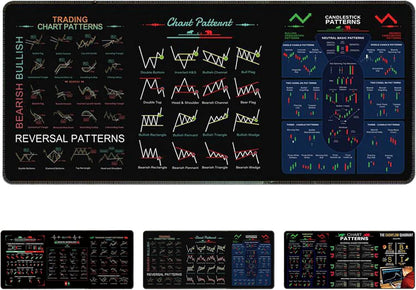 Trading Mouse Pad Chart Patterns Cheat Sheet