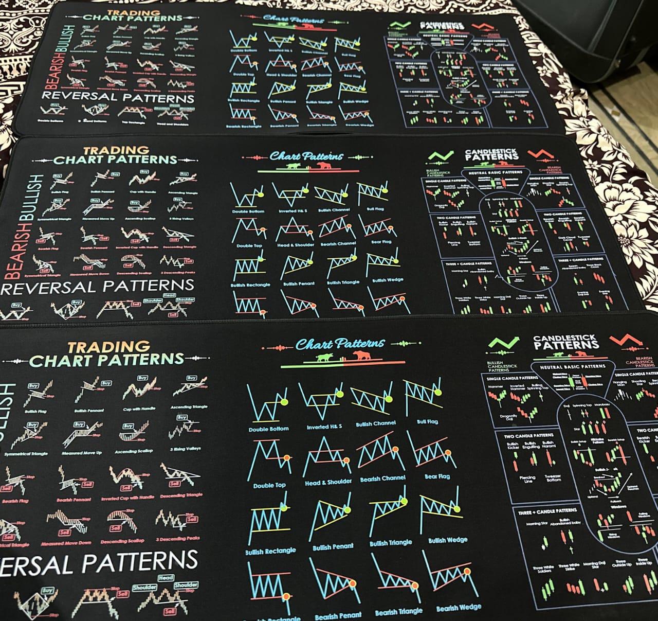 Trading Mouse Pad Chart Patterns Cheat Sheet