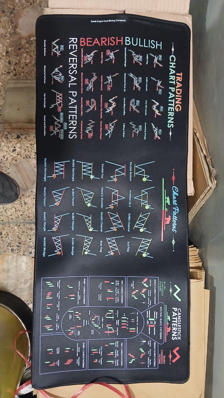 Trading Mouse Pad Chart Patterns Cheat Sheet